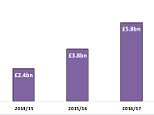 Business giants avoided paying £5.8BILLION in UK tax